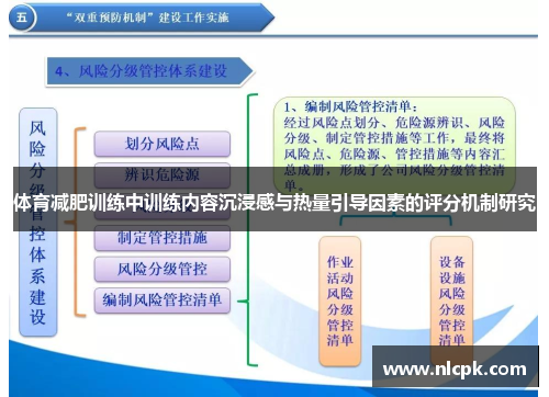 体育减肥训练中训练内容沉浸感与热量引导因素的评分机制研究