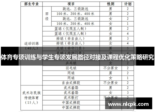 体育专项训练与学生专项发展路径对接及课程优化策略研究